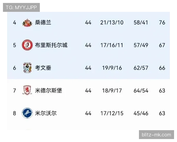 伯恩利足总杯强势晋级，竞技状态稳步提升