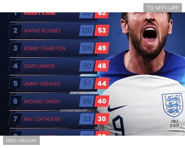 全球足球巨星闪耀新赛季，精彩表现引热议