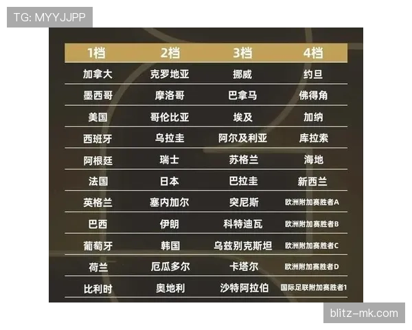 2026世界杯国际足联排名如何影响抽签